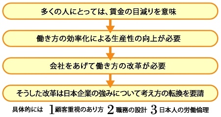 %E5%8A%B4%E5%83%8D%E7%94%9F%E7%94%A3%E6%80%A7.jpg